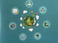 Transition Écologique - Bilan positif et perspectives prometteuses du du Plan Climat Air Energie Territorial (PCAET)