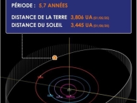 La Bourgogne dans les étoiles : des astéroïdes renommés