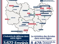 L'économie de défense en Bourgogne-Franche-Comté