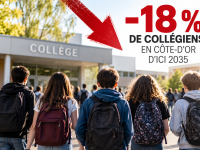 Côte-d’Or – Les collèges pourraient perdre près d’un élève sur cinq d’ici 2035