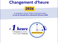 Changement d’heure - Passage à l’heure d’été dans la nuit du samedi 28 au dimanche 29 mars
