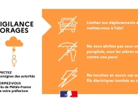 La Côte-d'Or en vigilance orange Orages