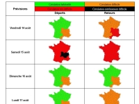 Du rouge et du noir sur les routes ce samedi 