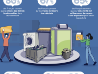 Les collectivités de Bourgogne-Franche-Comté saluées pour leurs actions en faveur du tri des déchets