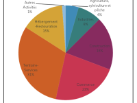  Défaillances d'entreprises en Bourgogne Franche-Comté au 1er trimestre 2026 : une hausse de +17 %