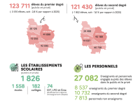 ACADEMIE DE DIJON - Les chiffres clés de la rentrée 