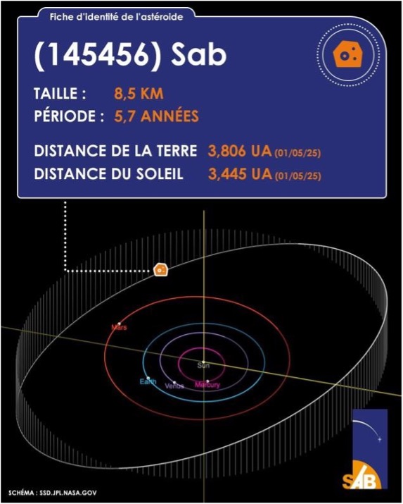 La Bourgogne dans les étoiles : des astéroïdes renommés
