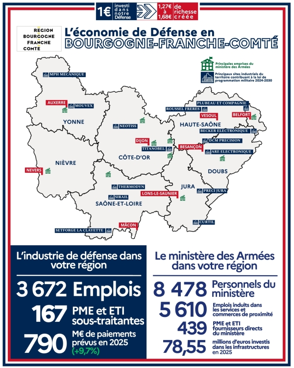 L'économie de défense en Bourgogne-Franche-Comté