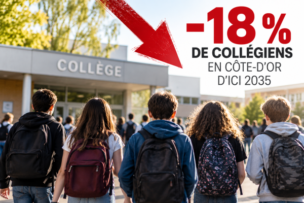 Côte-d’Or – Les collèges pourraient perdre près d’un élève sur cinq d’ici 2035
