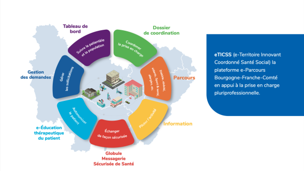 Numérique en santé : l’Europe consolide son soutien à la plateforme eTICSS