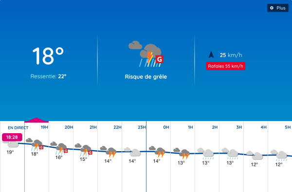 Alerte Météo : Fortes pluies et risque de grêle sur la Côte d'Or