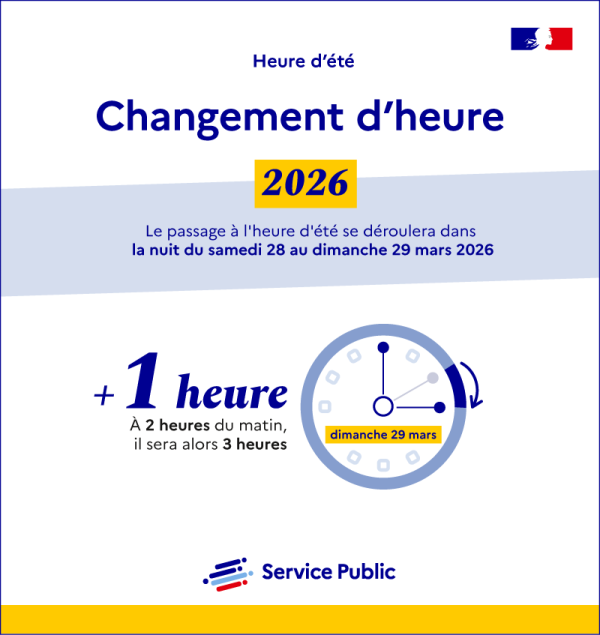 Changement d’heure - Passage à l’heure d’été dans la nuit du samedi 28 au dimanche 29 mars