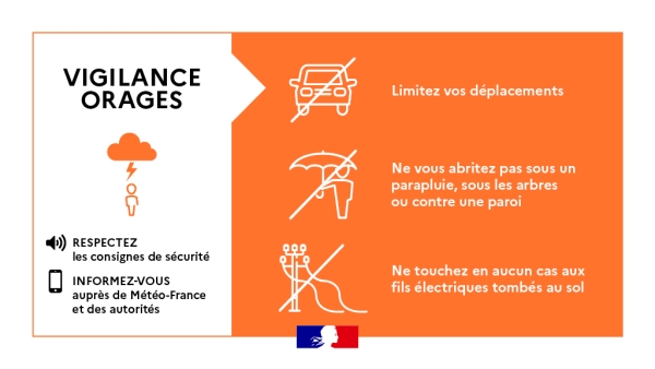 Placement du département en vigilance orange pour risques d'orages et grêle - Fin de la vigilance orange canicule et abaissement du niveau de risque feux de forêts