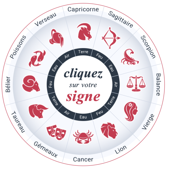 Que vous réservent les astres pour l'année 2026 ? 