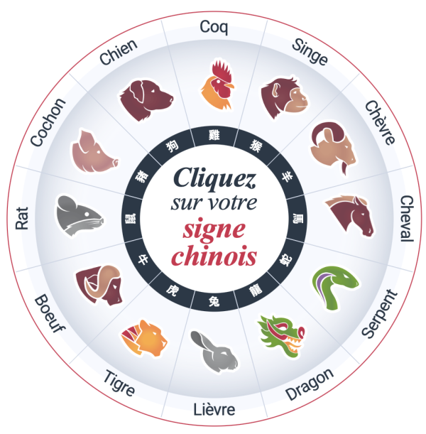 Votre année 2026 gratuit selon l'horoscope chinois 