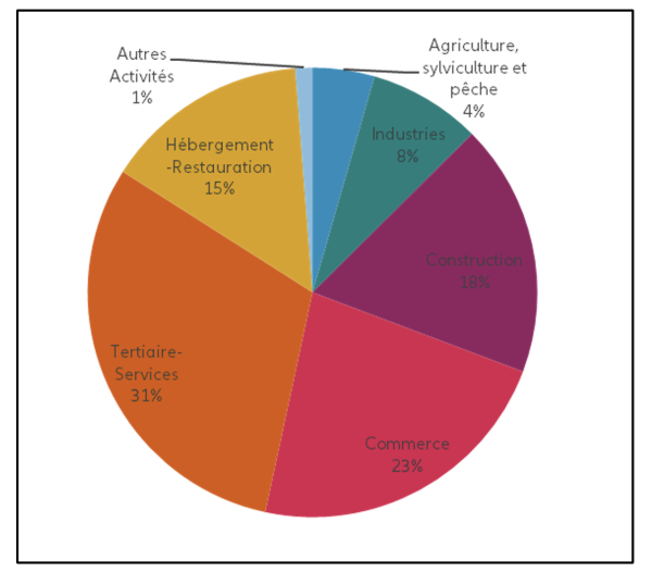  Défaillances d'entreprises en Bourgogne Franche-Comté au 1er trimestre 2026 : une hausse de +17 %