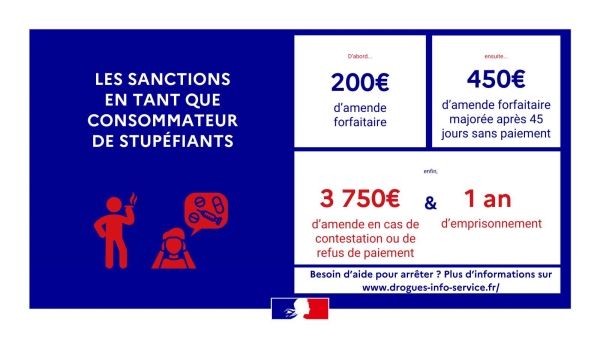 L'amende forfaitaire pour les consommateurs de drogues va passer de 200 à 500 euros, annonce Emmanuel Macron
